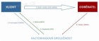 Factoring od Arfin
