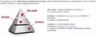 Factoring od Arfin