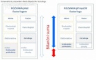 Factoring od Arfin