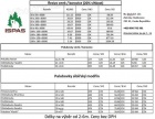 Řezivo, palubky - vysoká kvalita, přijatelné ceny