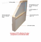 Kvalitní Kanadské dřevostavby přímo od výrobce